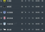 乐竟体育平台-谢菲联意外失利，英超保级之路再添波折的简单介绍